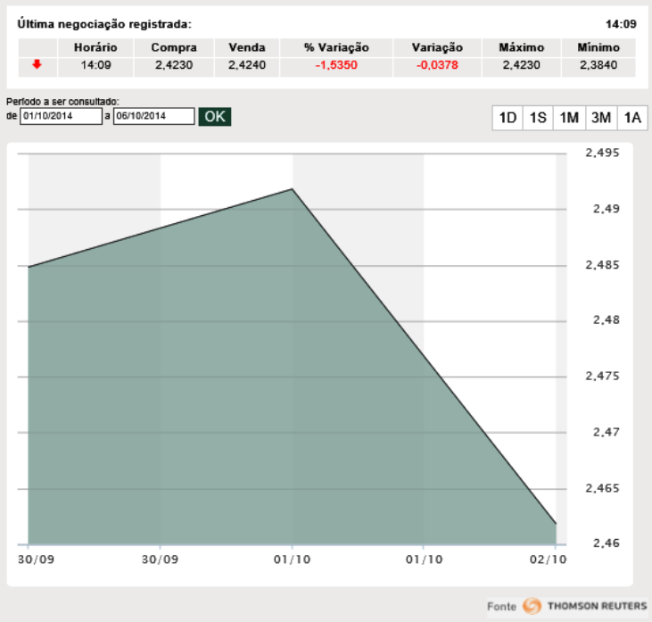 alta-do-dolar